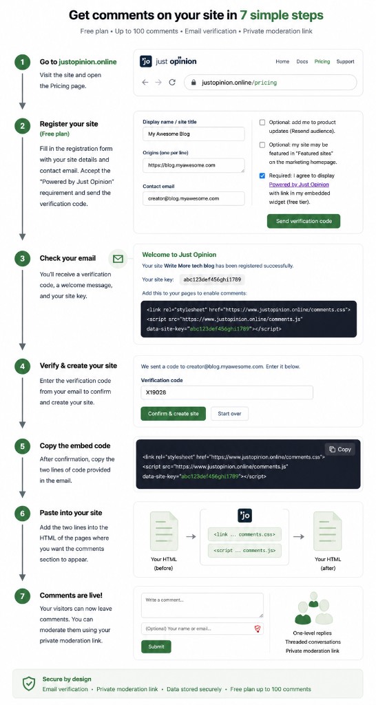 Get comments on your site in 7 simple steps with JustOpinion: pricing, registration, email with embed code, verification, copy snippet, paste into HTML, live comments and secure-by-design summary